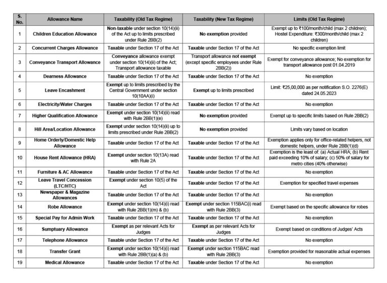 Understanding the Second National Judicial Pay Commission (SNJPC) and ...